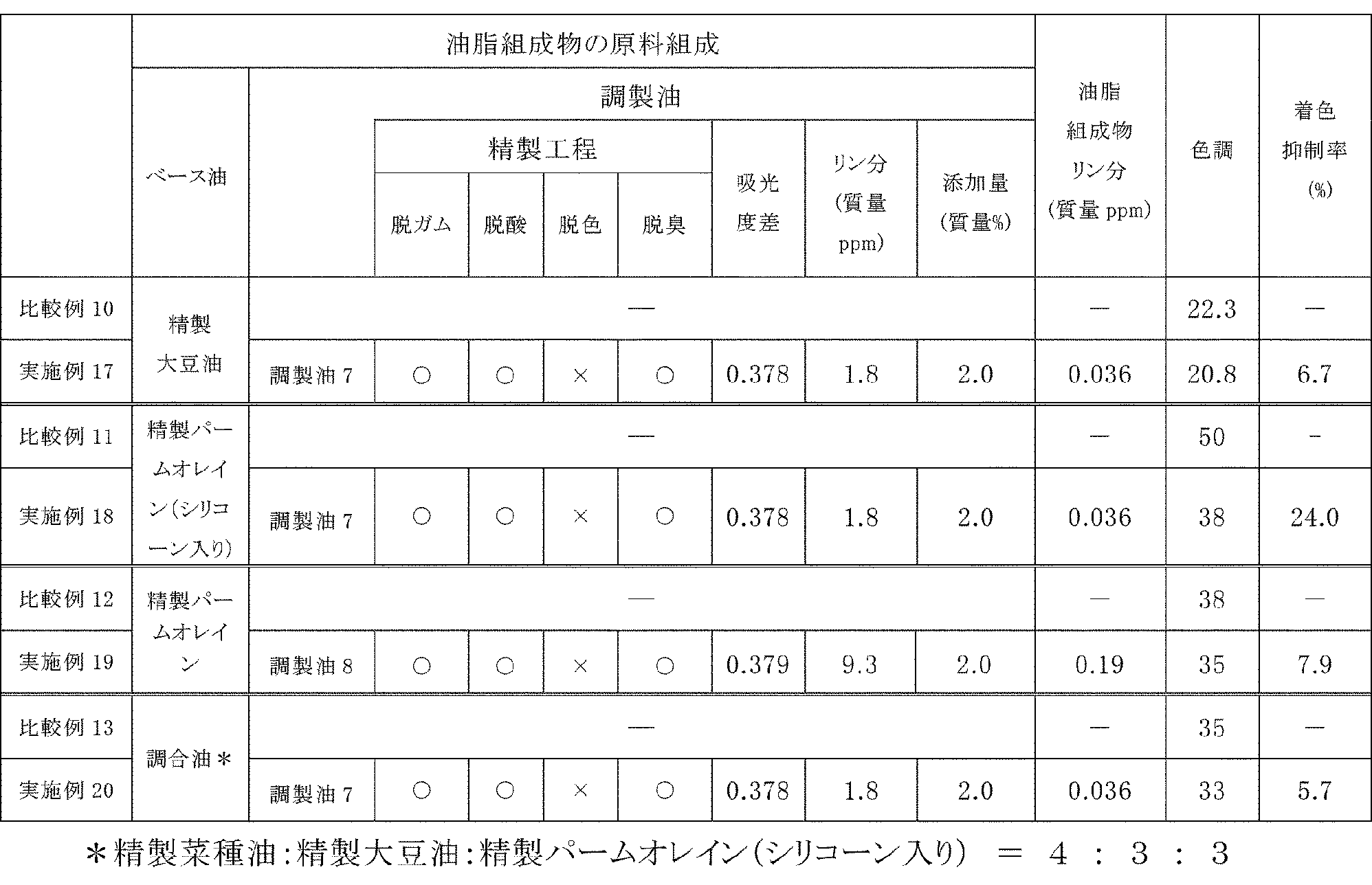 Figure JPOXMLDOC01-appb-T000009