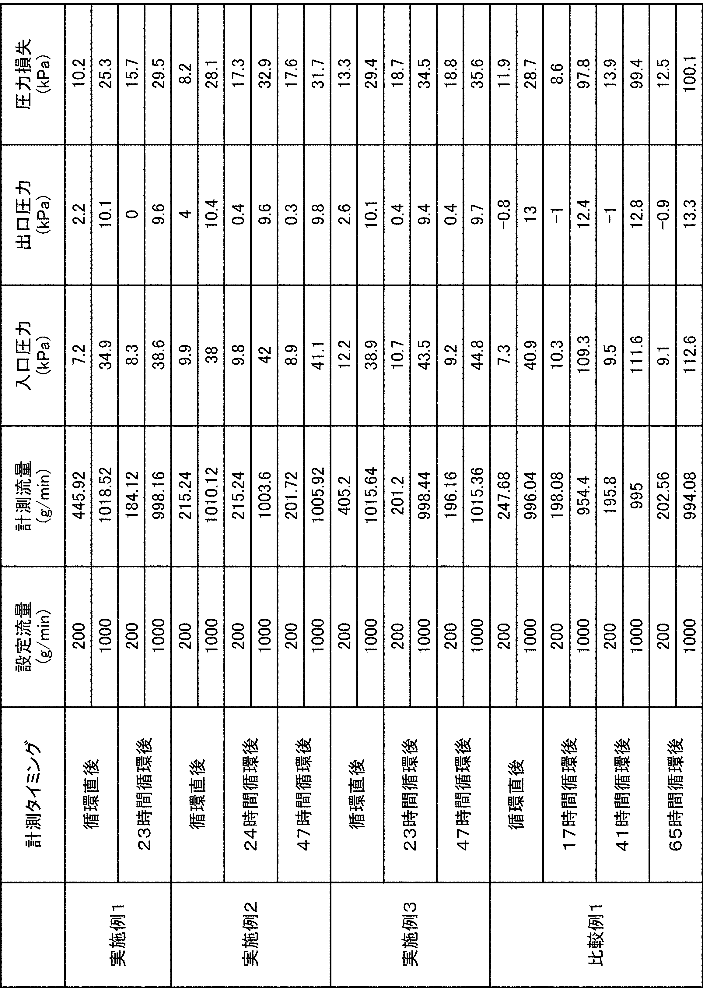 Figure JPOXMLDOC01-appb-T000002