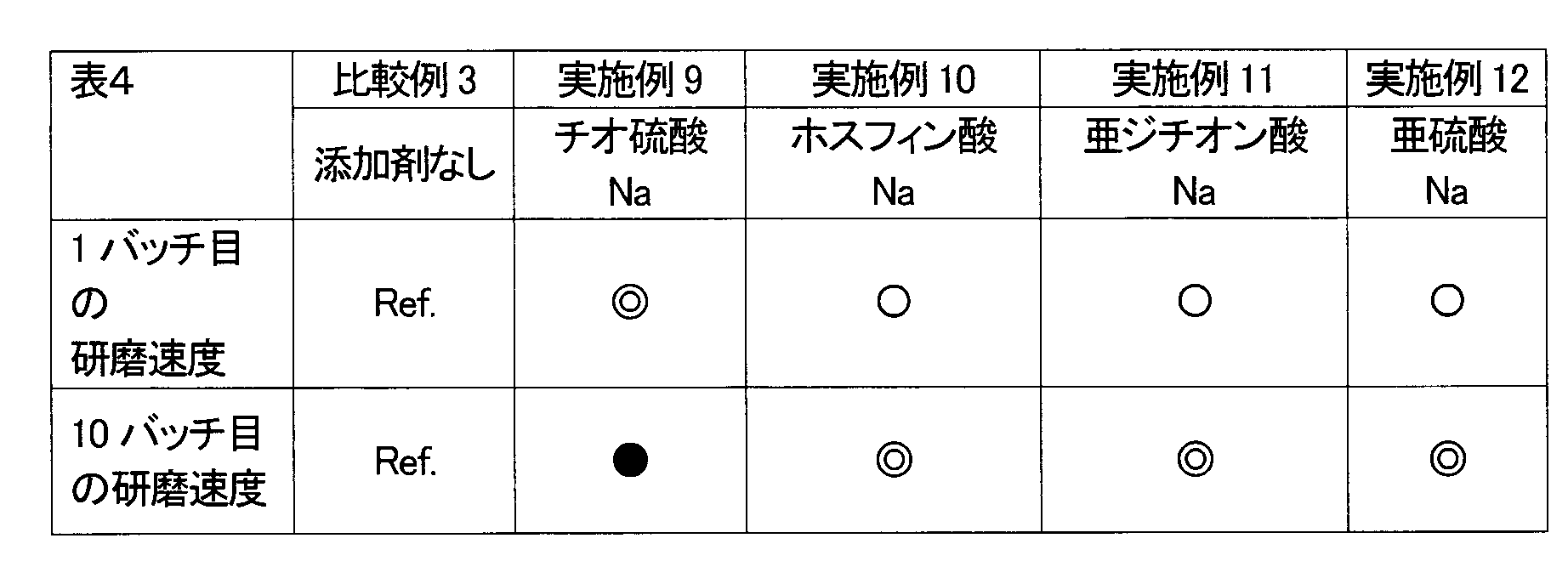 Figure JPOXMLDOC01-appb-T000004
