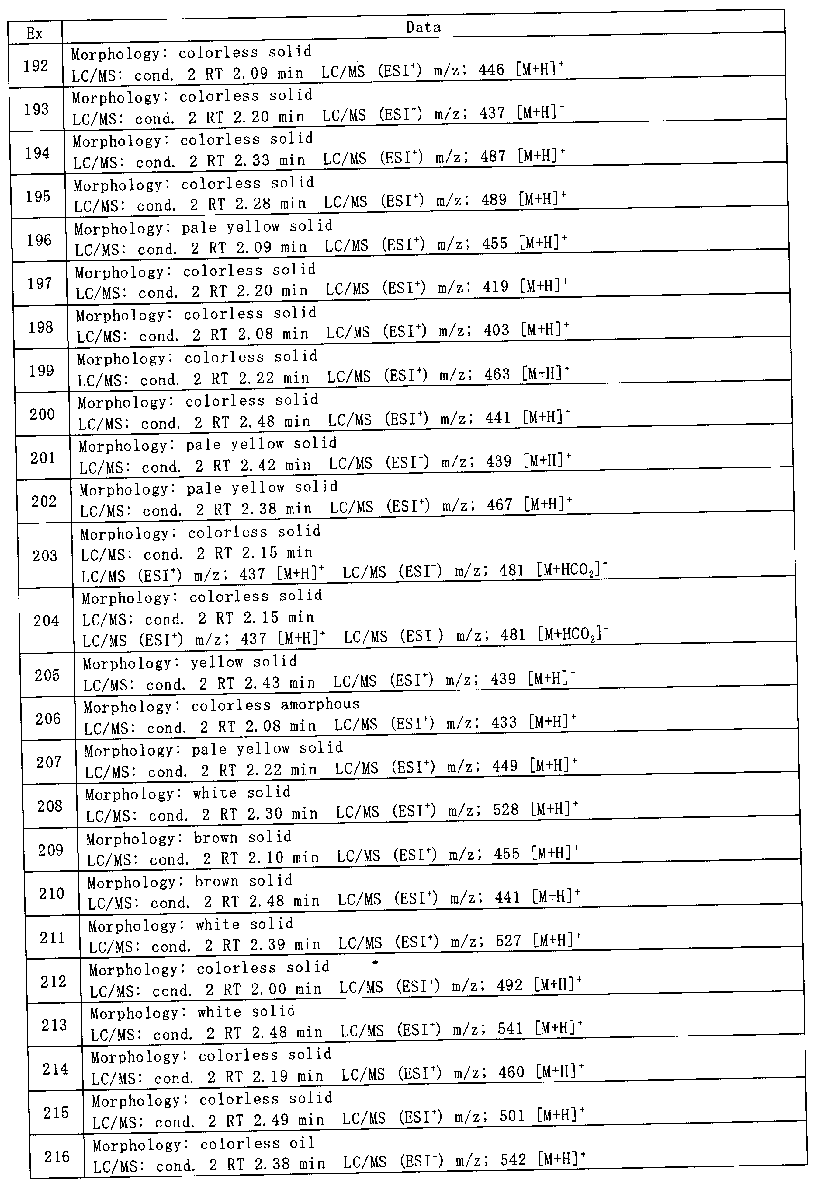 Figure JPOXMLDOC01-appb-T000109