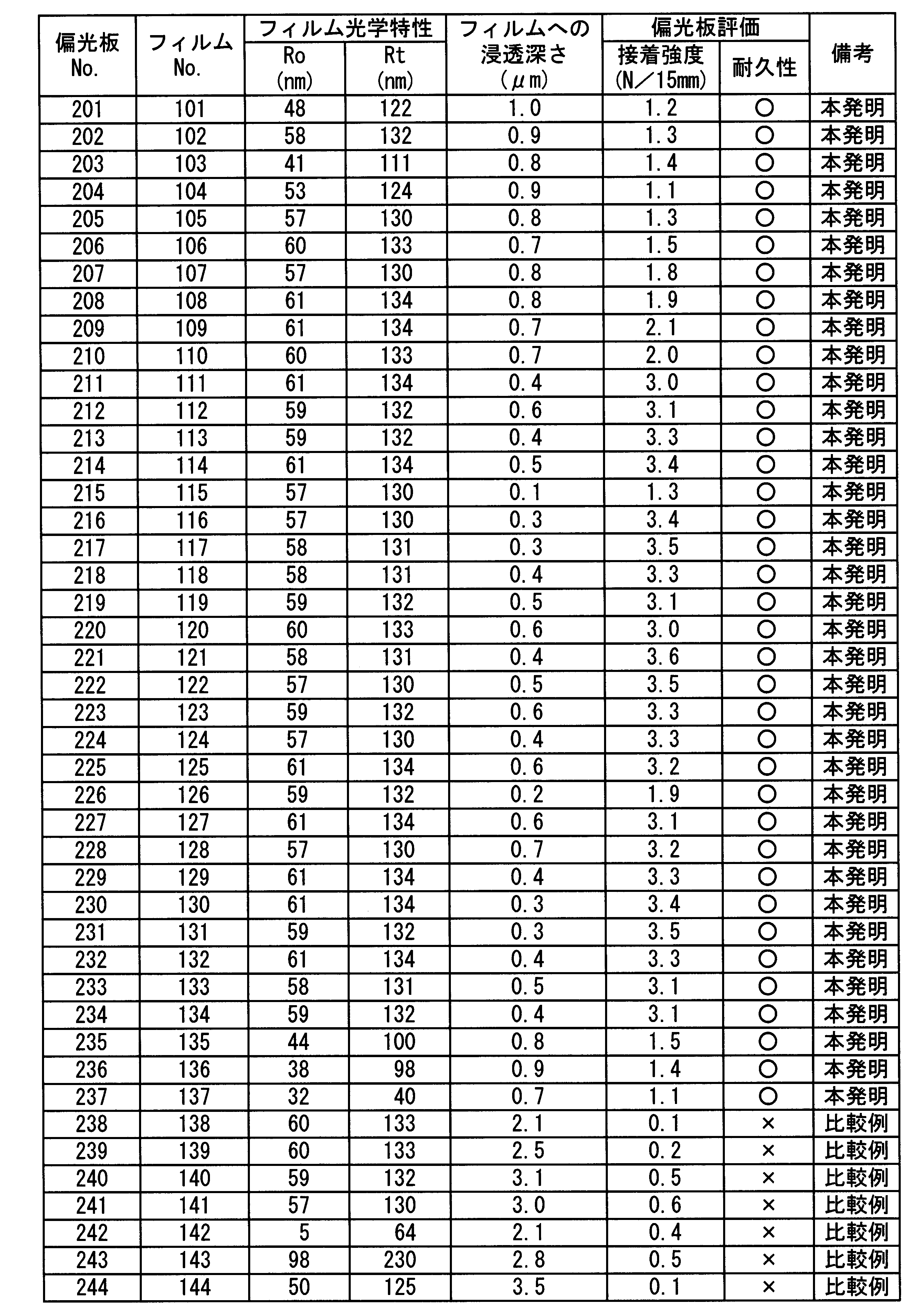 Figure JPOXMLDOC01-appb-T000038