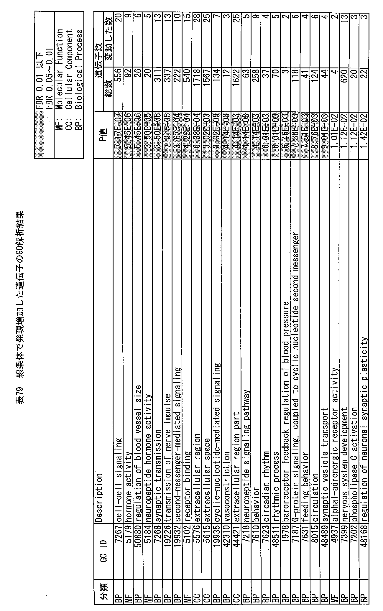 Figure JPOXMLDOC01-appb-T000079