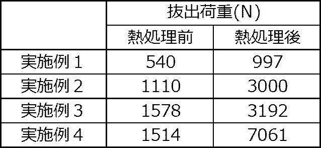 Figure JPOXMLDOC01-appb-T000002