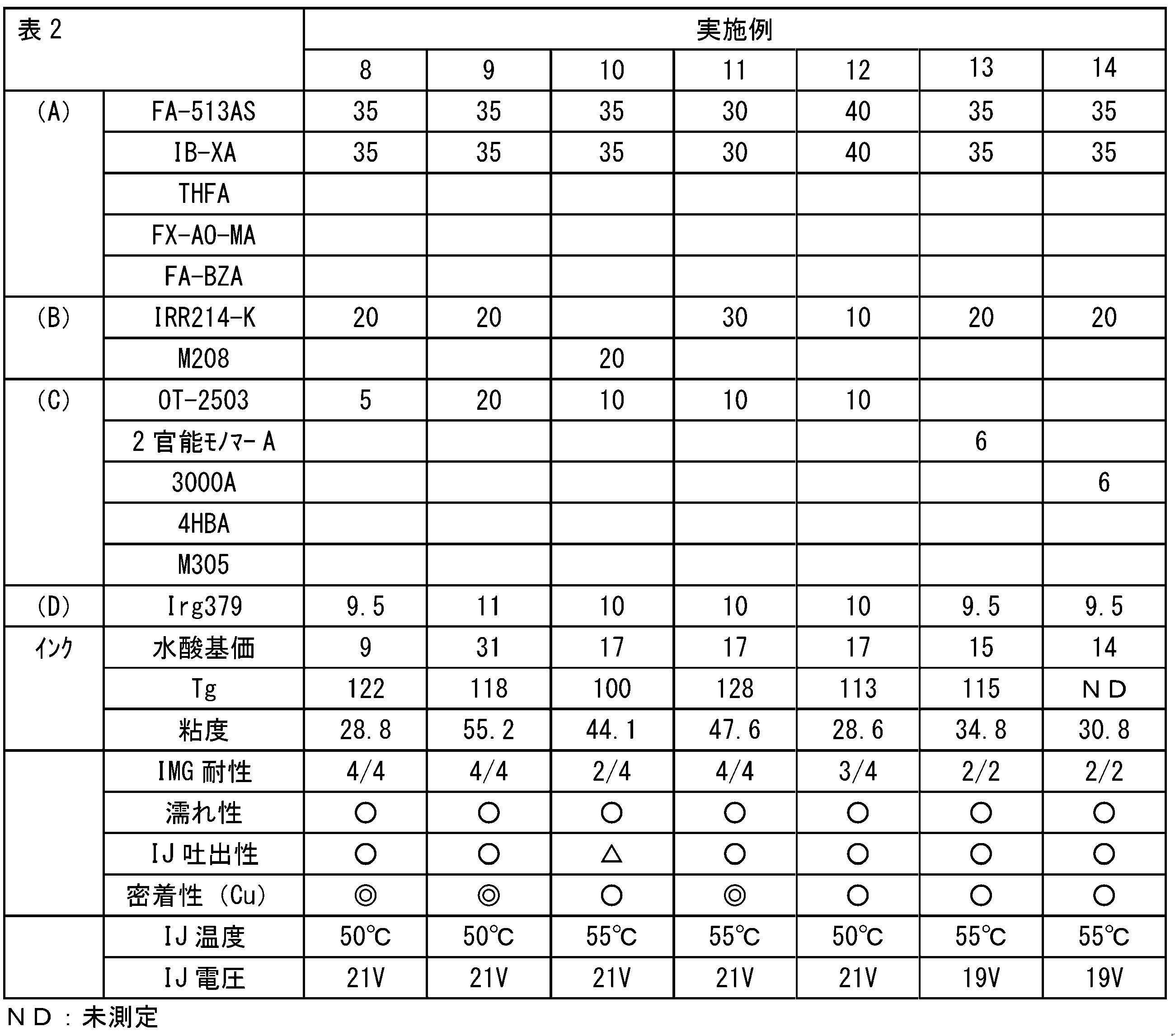 Figure JPOXMLDOC01-appb-T000013