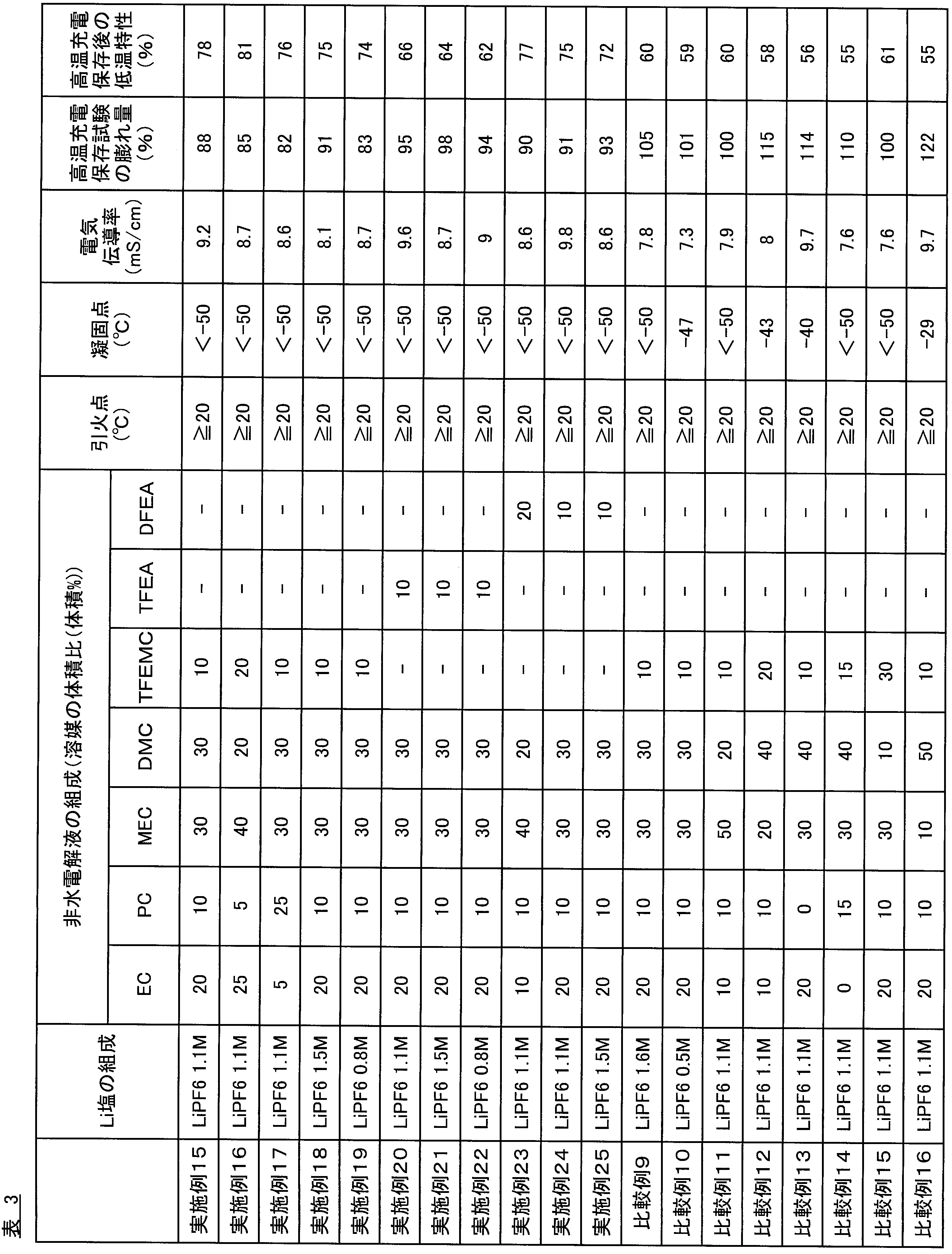 Figure JPOXMLDOC01-appb-T000006