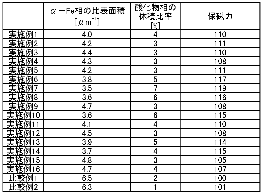 Figure JPOXMLDOC01-appb-T000002