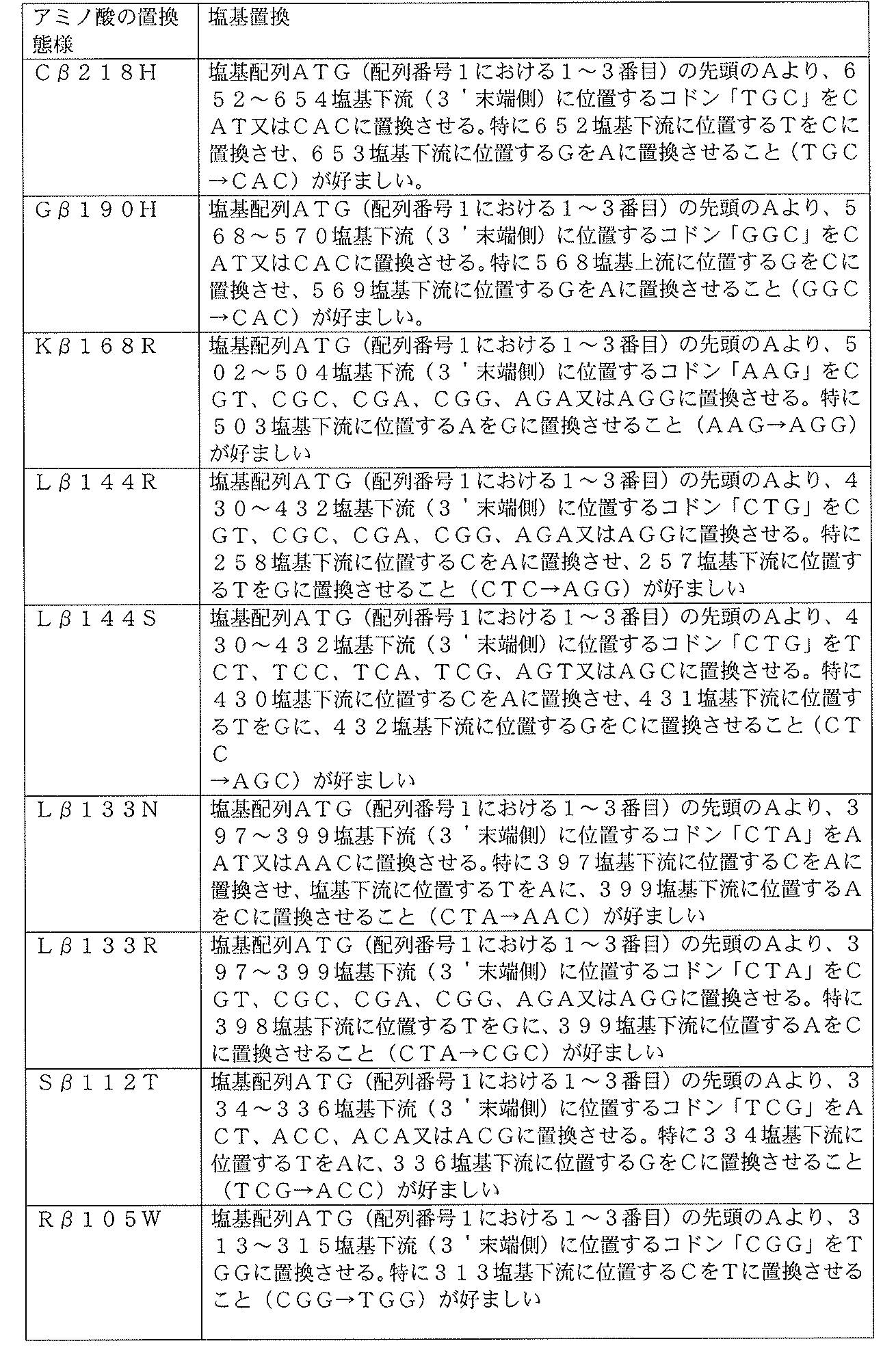 Figure JPOXMLDOC01-appb-T000002