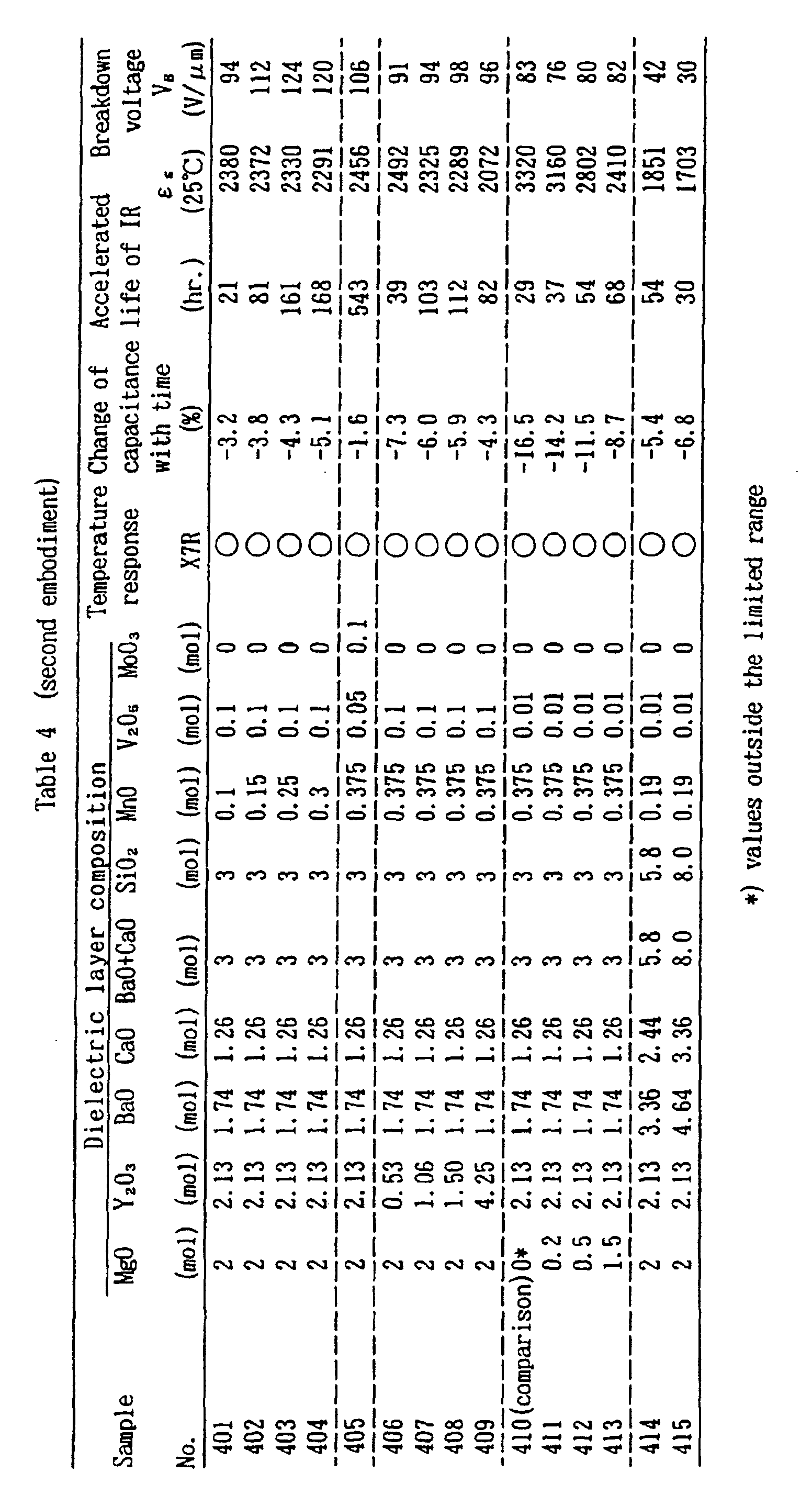 Figure 00310001