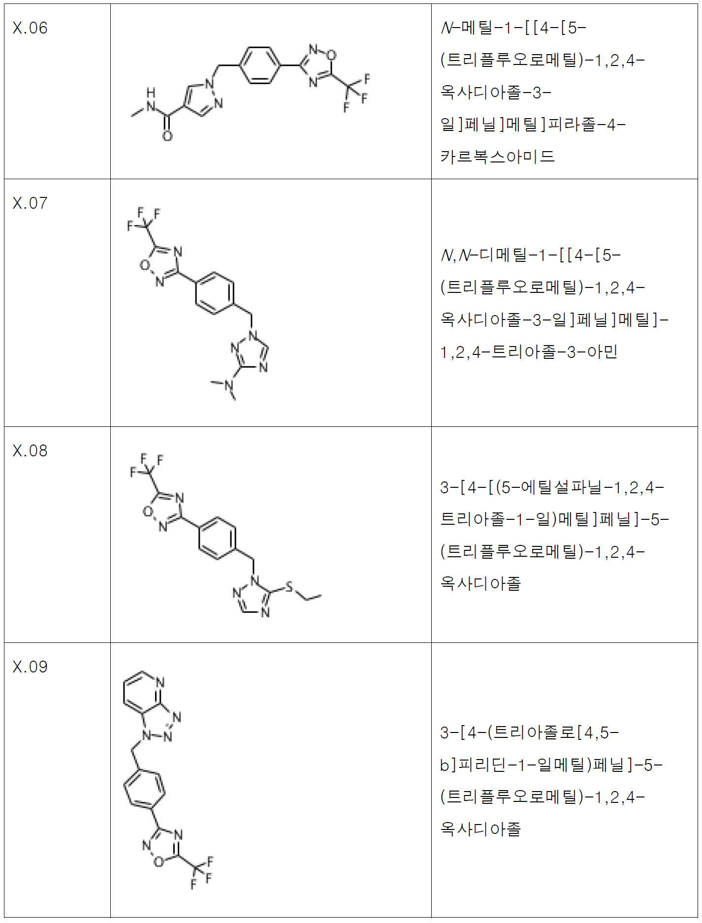 Figure pct00006