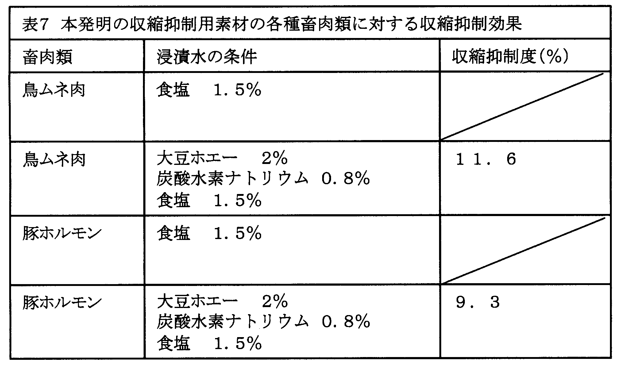 Figure JPOXMLDOC01-appb-T000007