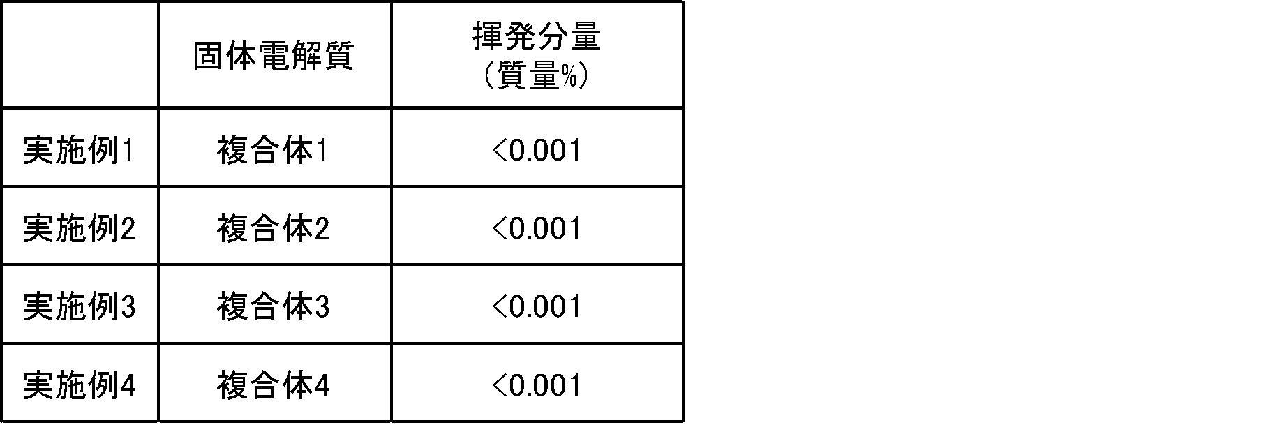 Figure JPOXMLDOC01-appb-T000006