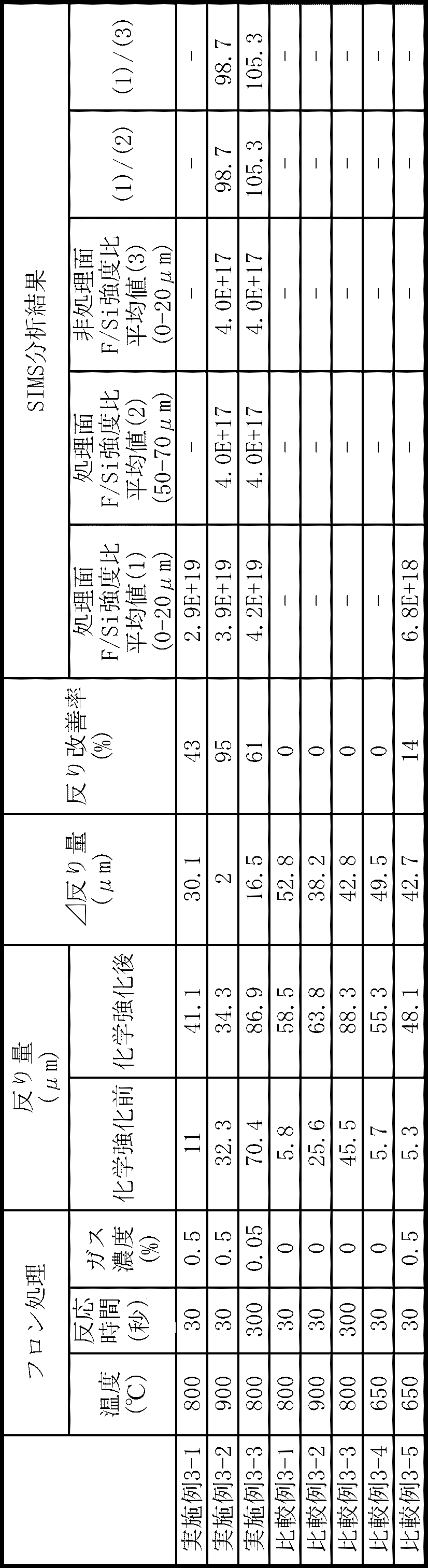 Figure JPOXMLDOC01-appb-T000002