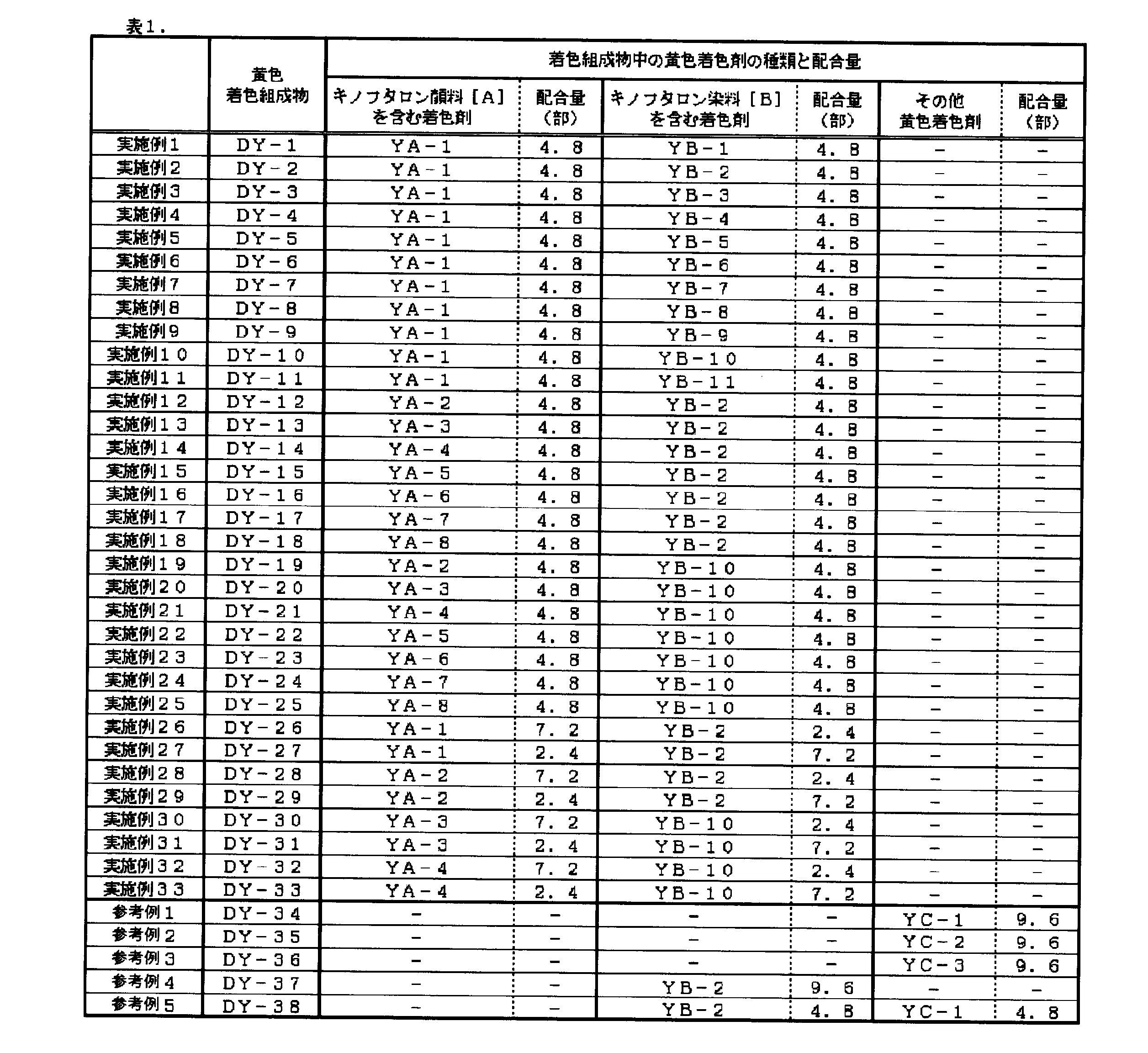 Figure JPOXMLDOC01-appb-T000099