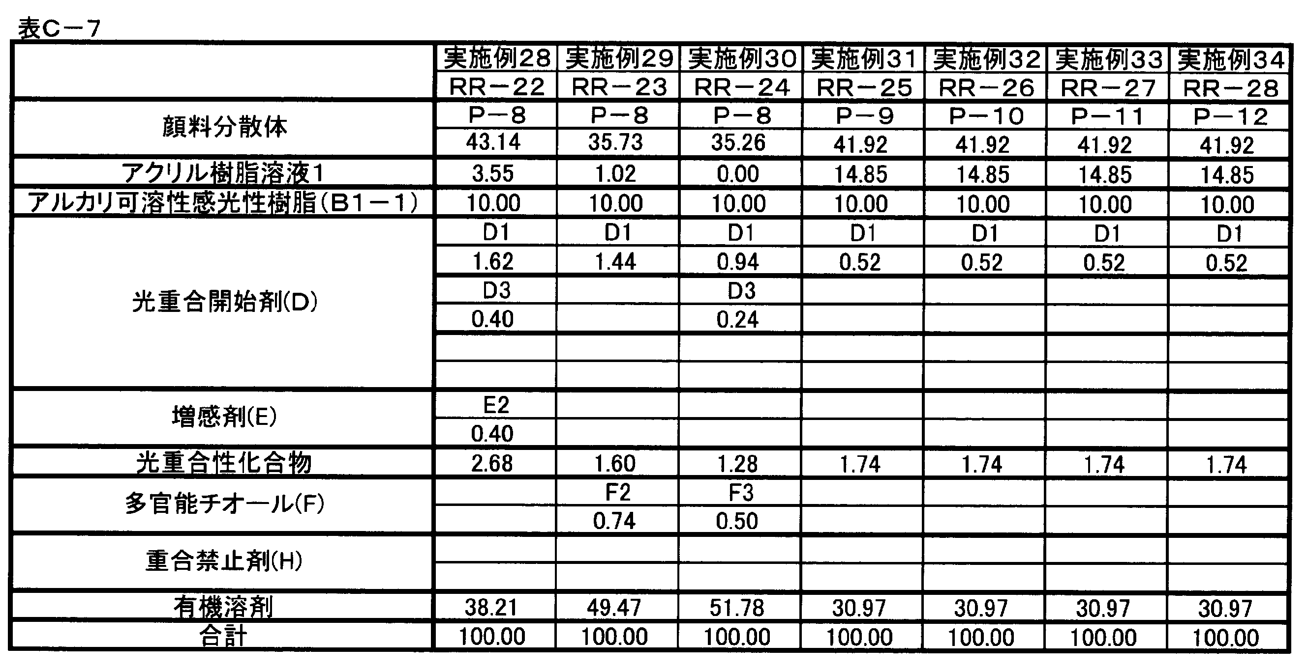 Figure JPOXMLDOC01-appb-T000085