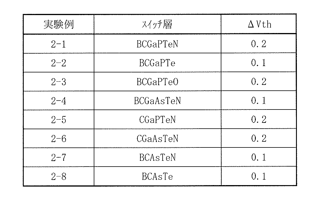 Figure JPOXMLDOC01-appb-T000002