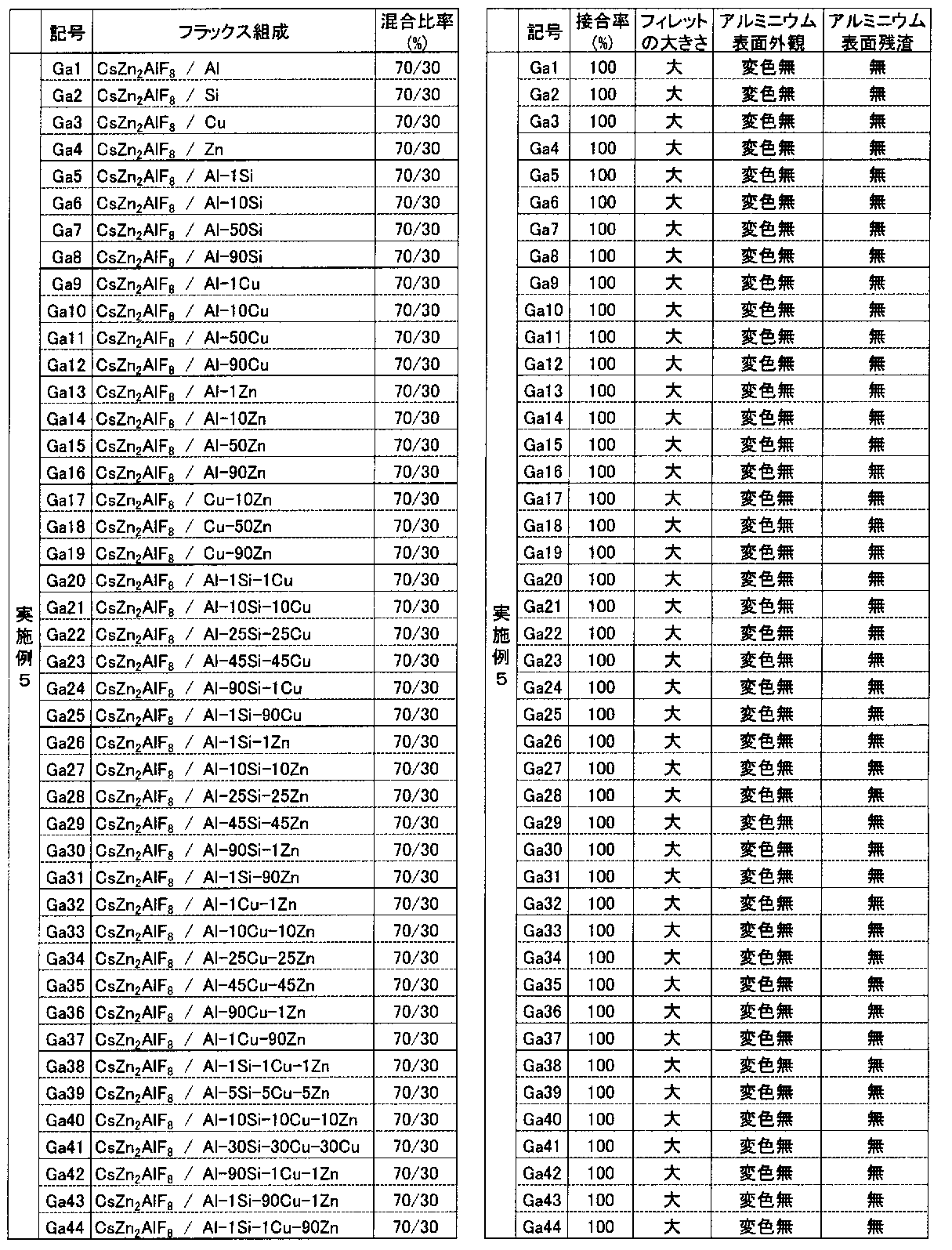 Figure JPOXMLDOC01-appb-T000019