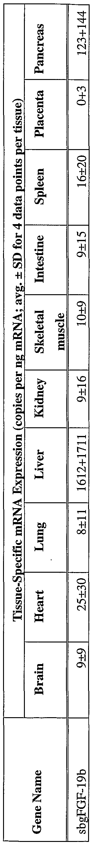 Figure imgf000033_0001