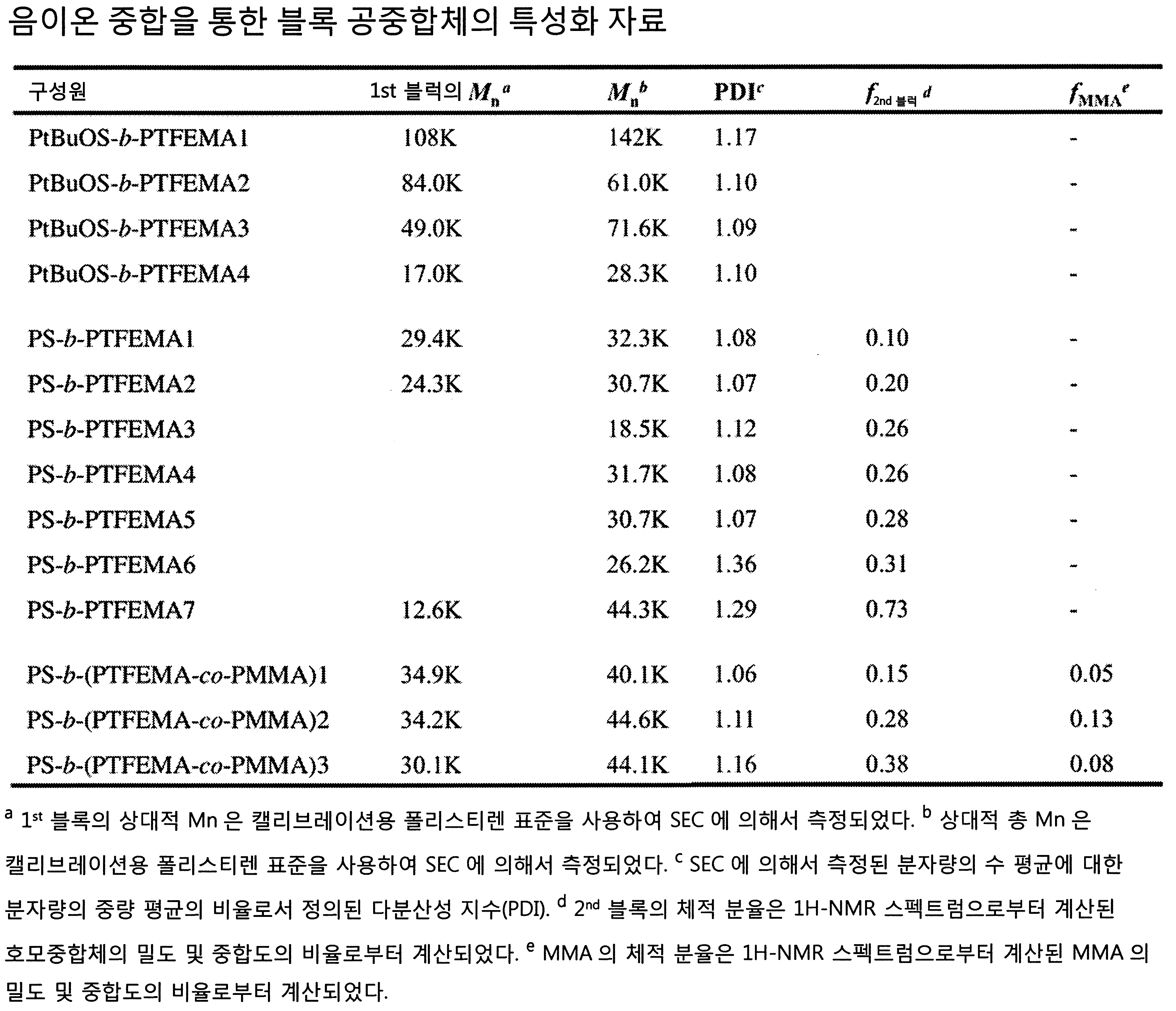 Figure pct00004