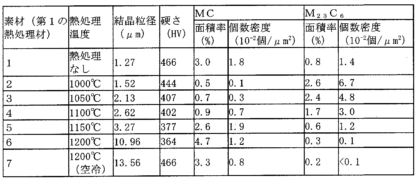 Figure JPOXMLDOC01-appb-T000002