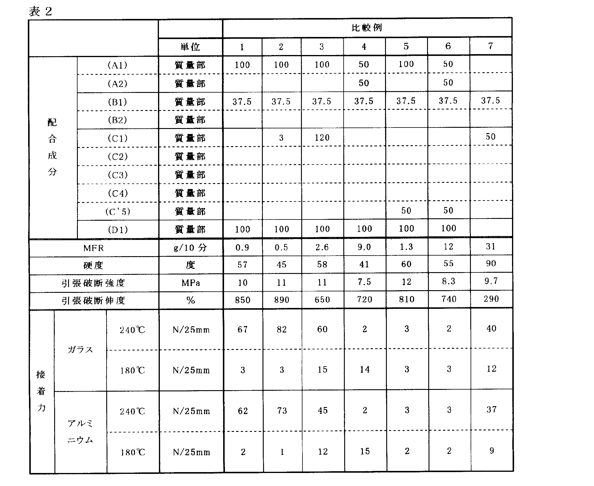 Figure JPOXMLDOC01-appb-T000003