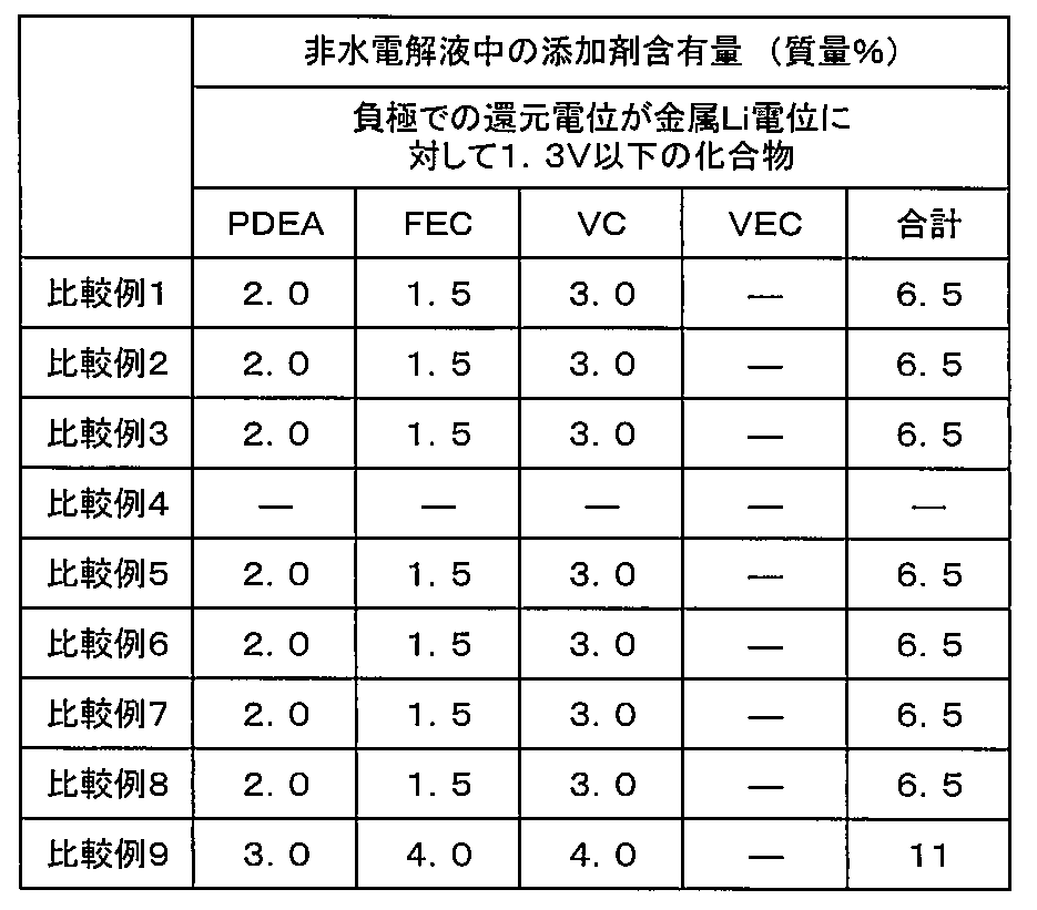 Figure JPOXMLDOC01-appb-T000004