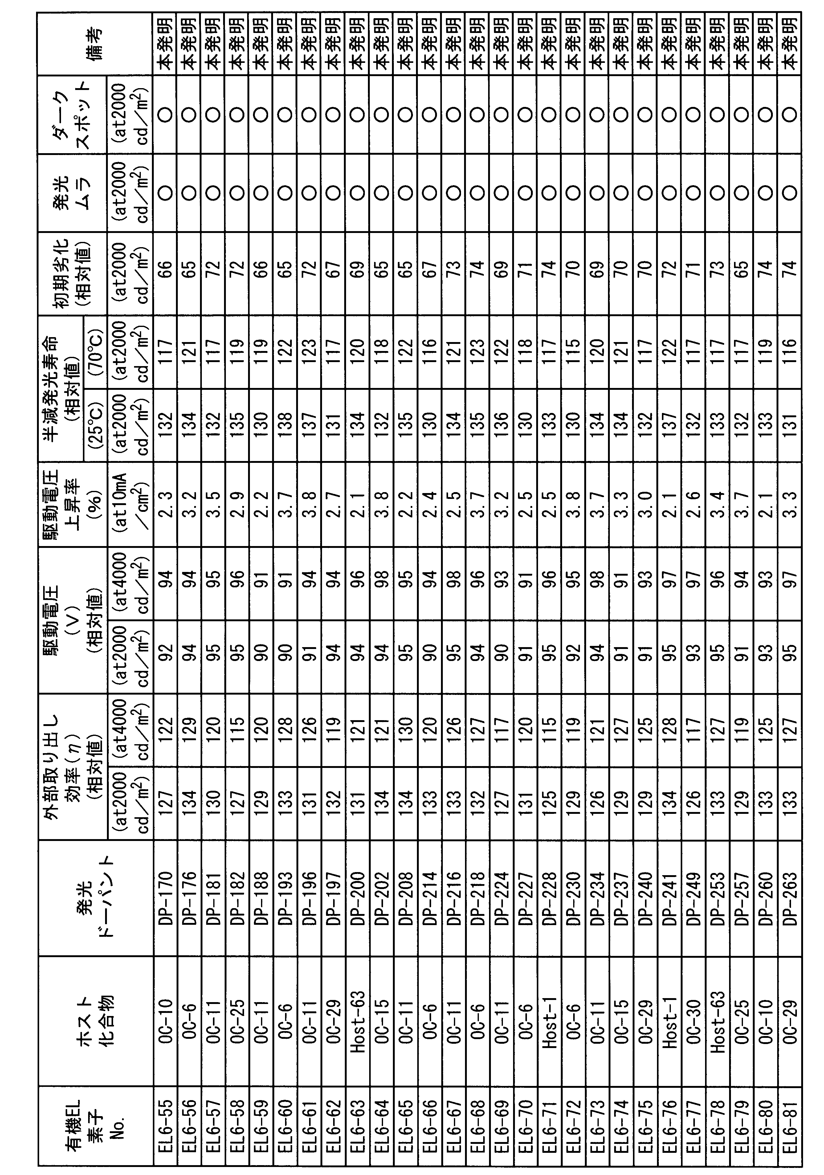 Figure JPOXMLDOC01-appb-T000174