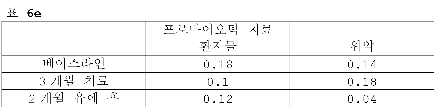 cancro+alla+prostata+뜻