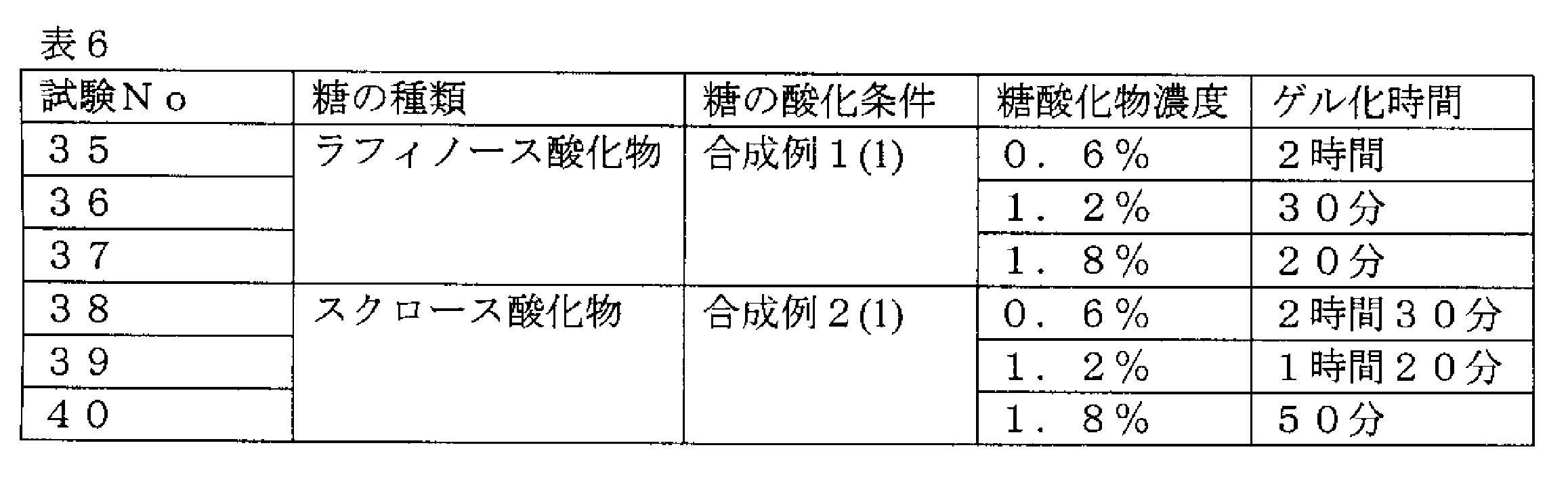 Figure JPOXMLDOC01-appb-T000006
