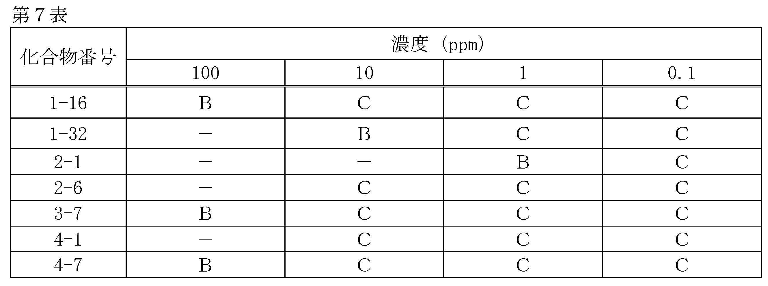 Figure JPOXMLDOC01-appb-T000017