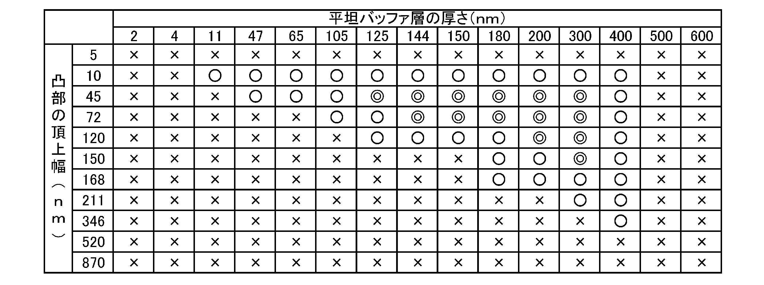 Figure JPOXMLDOC01-appb-T000001