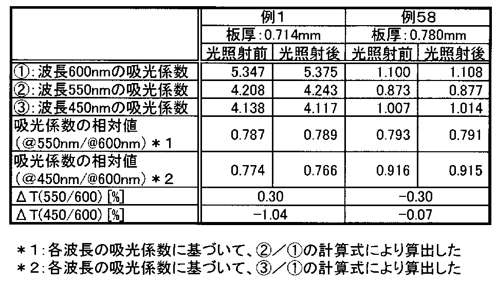 Figure JPOXMLDOC01-appb-T000011