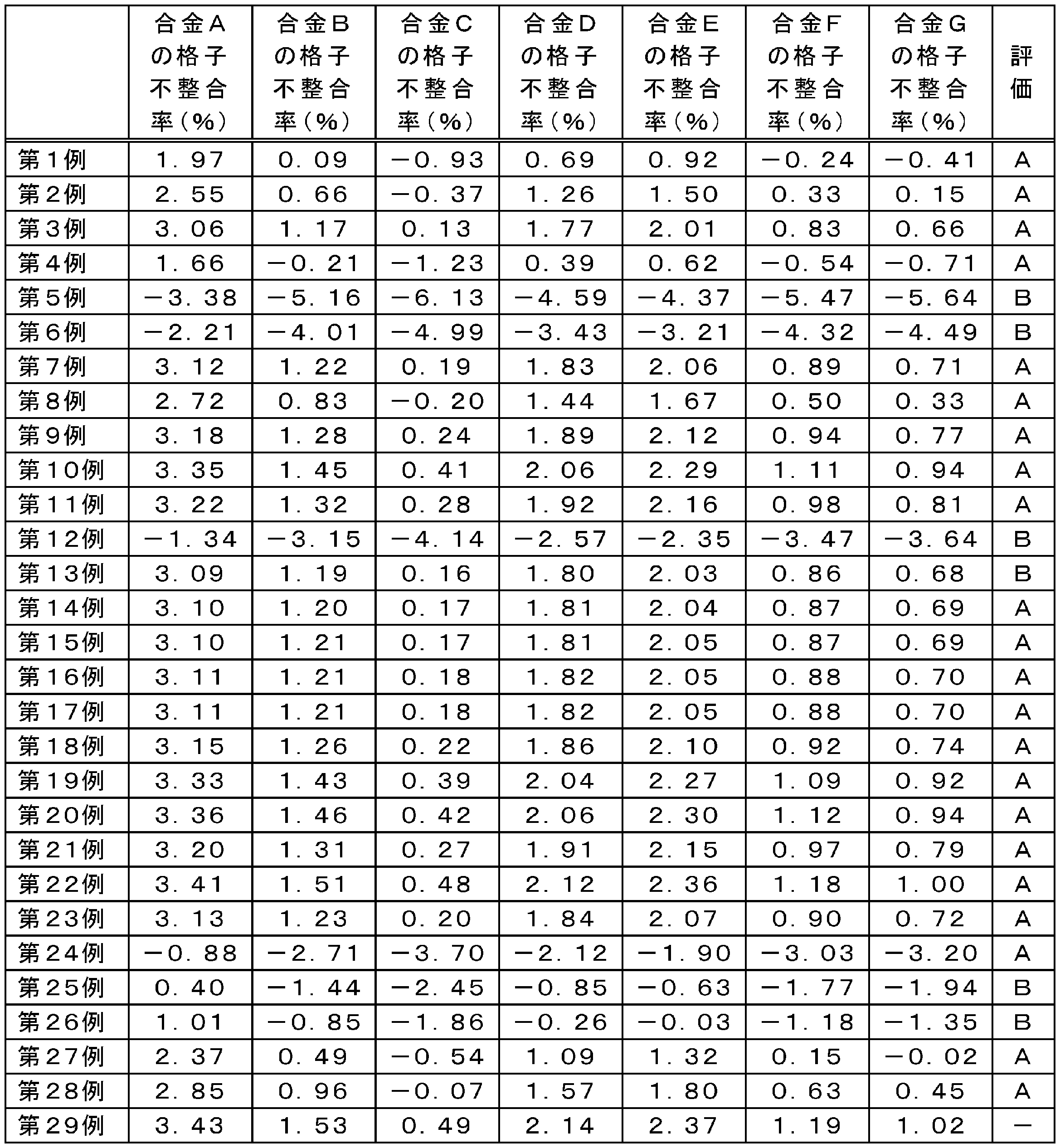 Figure JPOXMLDOC01-appb-T000004