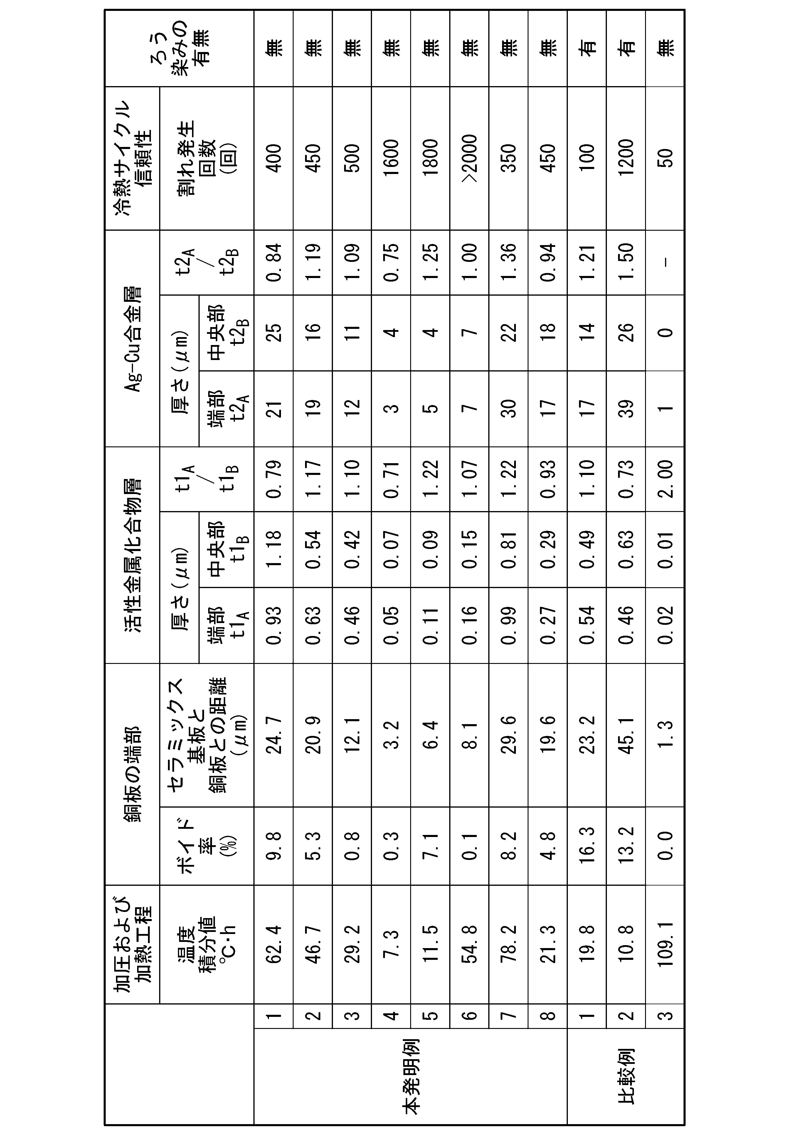 Figure JPOXMLDOC01-appb-T000002