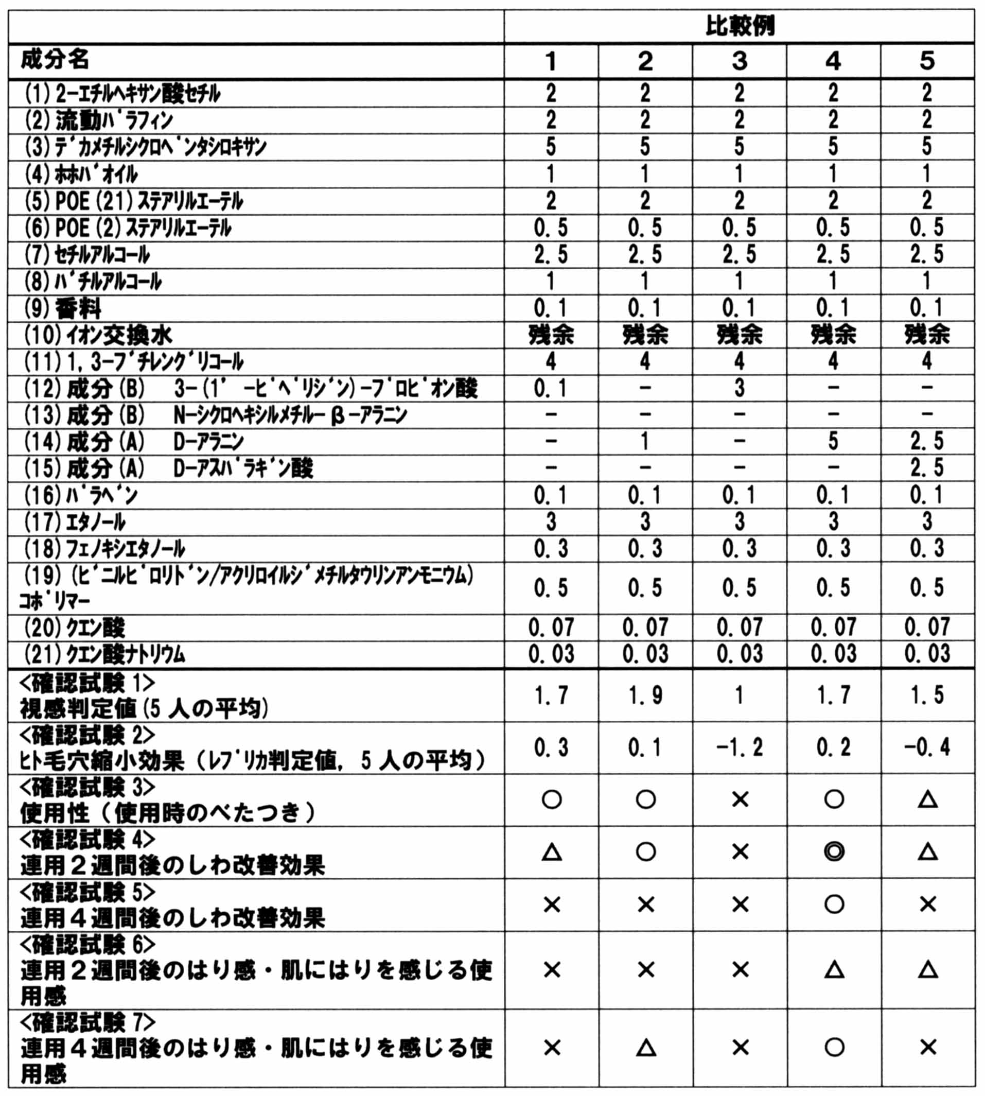 Figure JPOXMLDOC01-appb-T000003