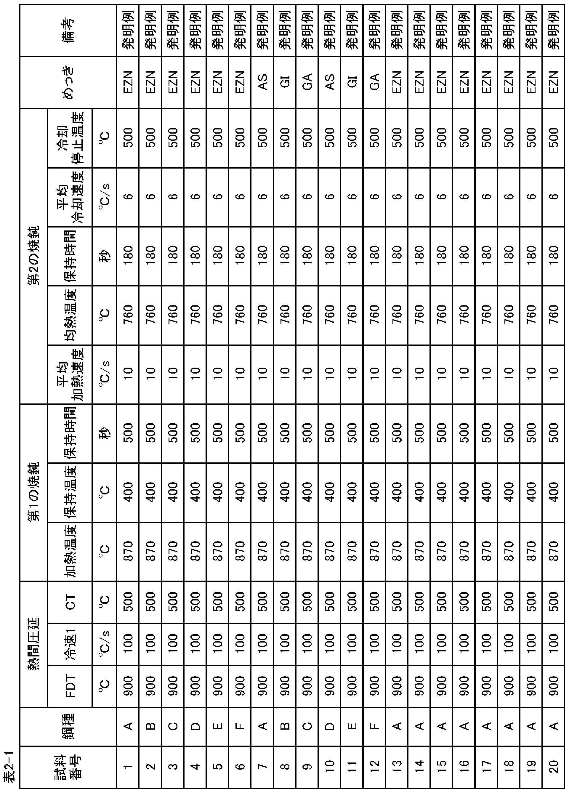 Figure JPOXMLDOC01-appb-T000002