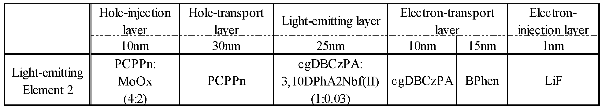Figure imgf000145_0002