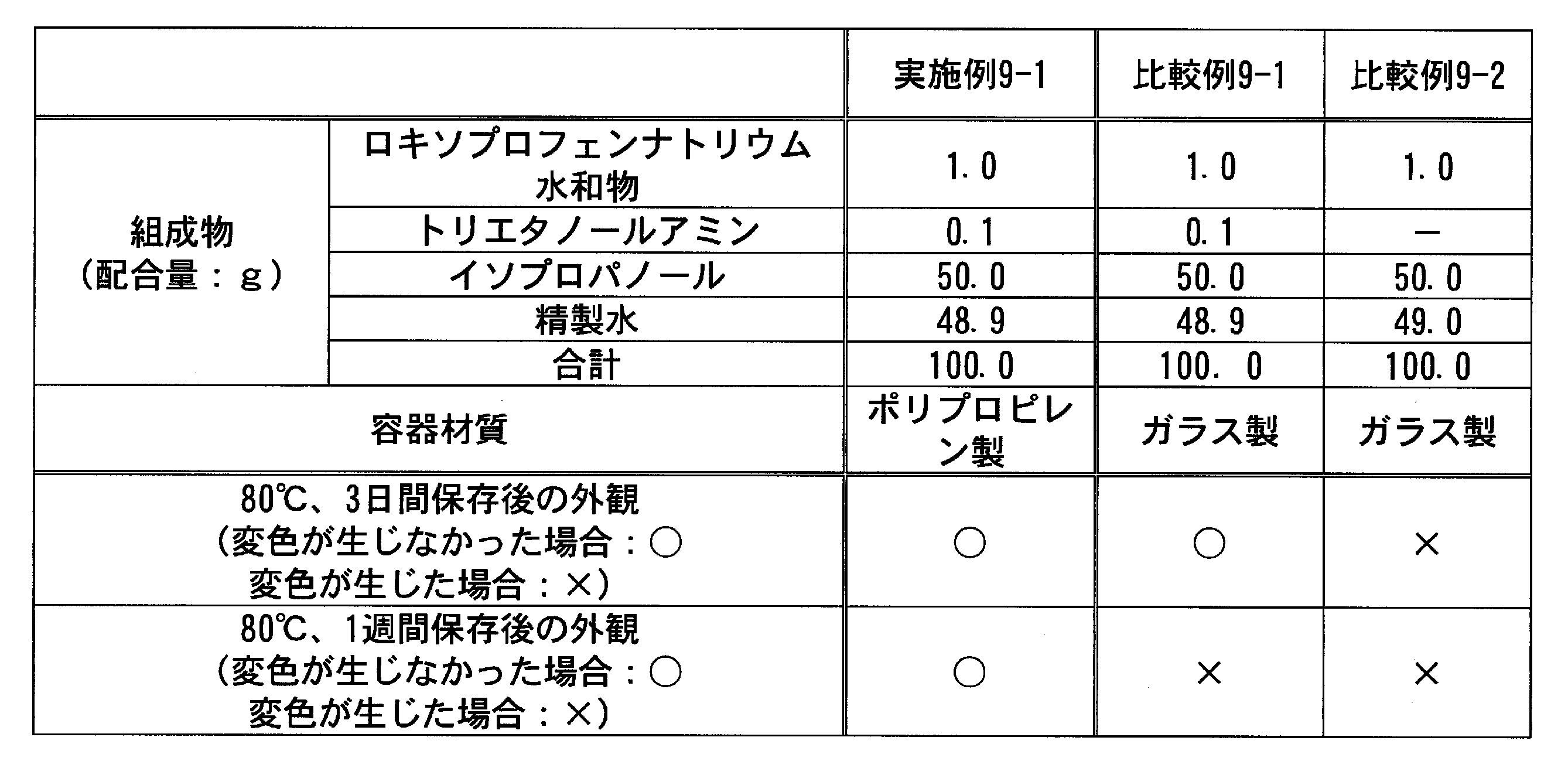 Figure JPOXMLDOC01-appb-T000035