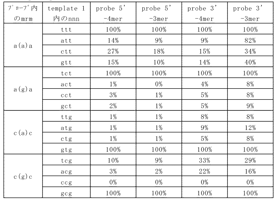 Figure JPOXMLDOC01-appb-T000006