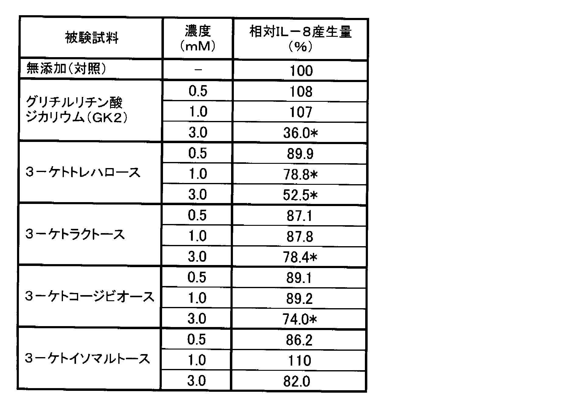 Figure JPOXMLDOC01-appb-T000005