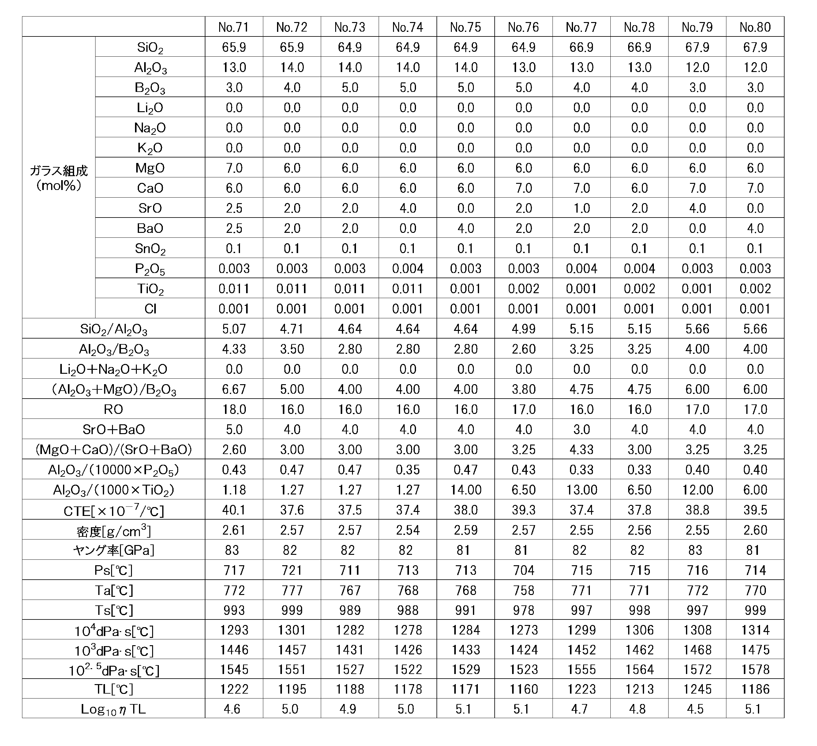 Figure JPOXMLDOC01-appb-T000008