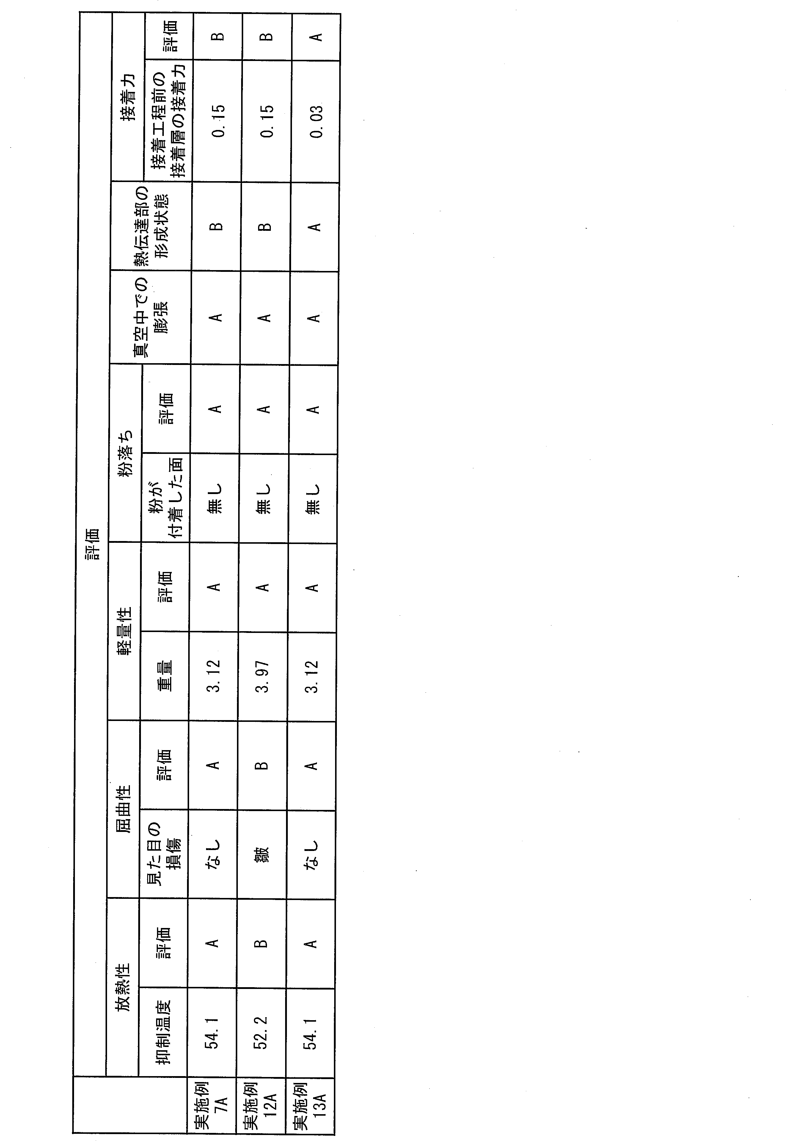Figure JPOXMLDOC01-appb-T000010