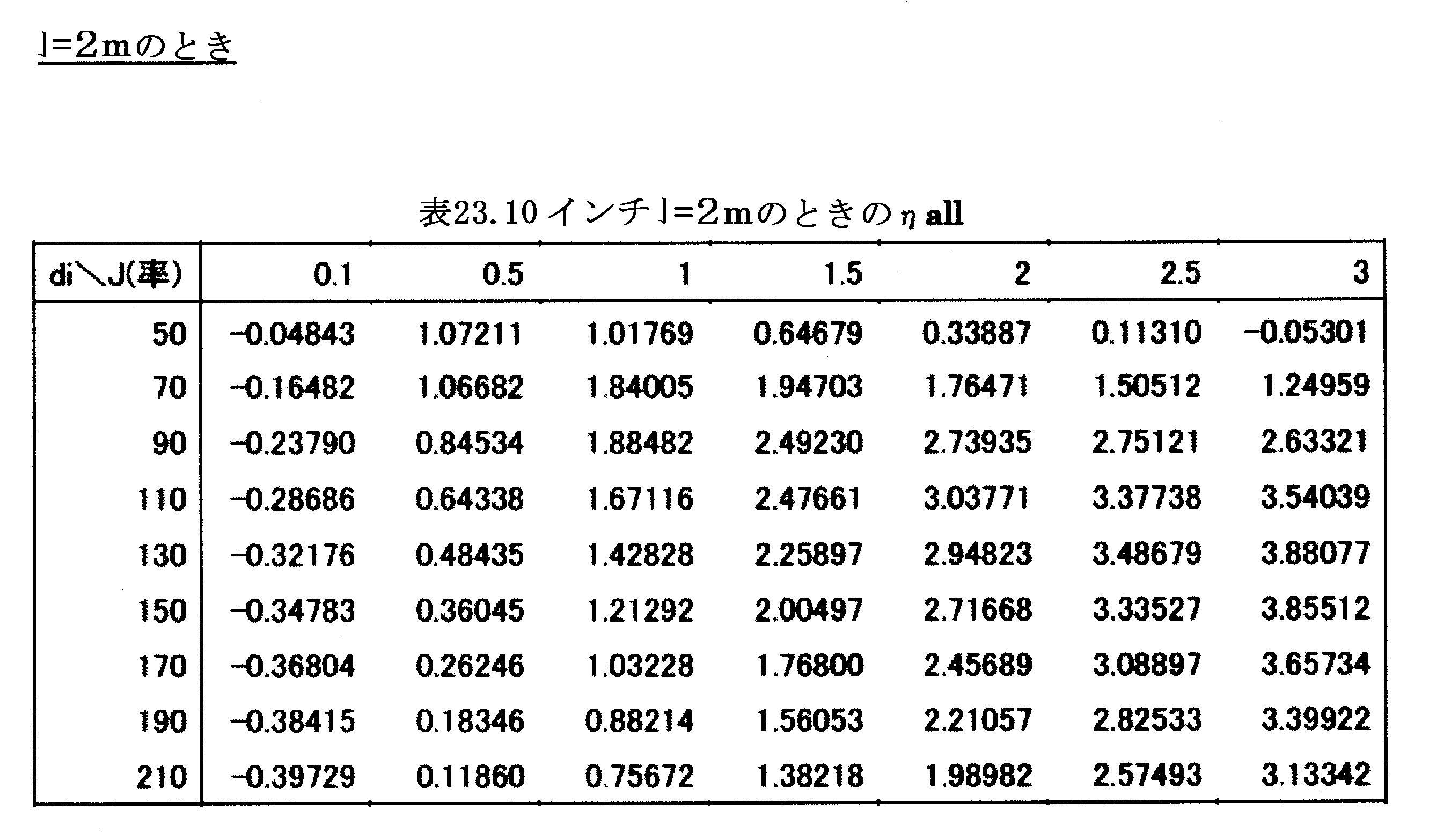 Figure JPOXMLDOC01-appb-T000046
