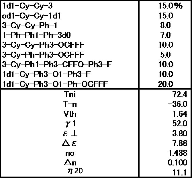 Figure JPOXMLDOC01-appb-T000100