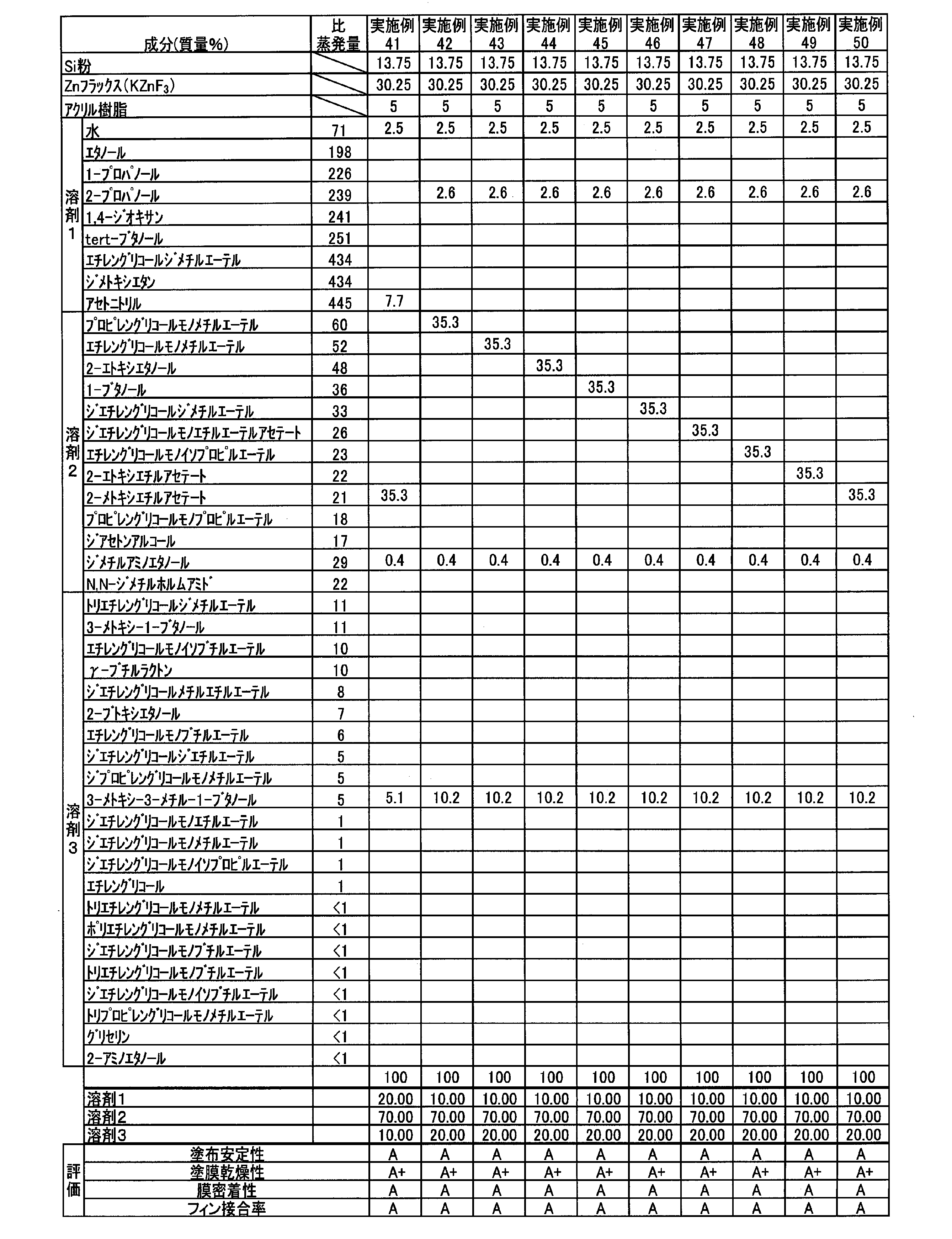 Figure JPOXMLDOC01-appb-T000010
