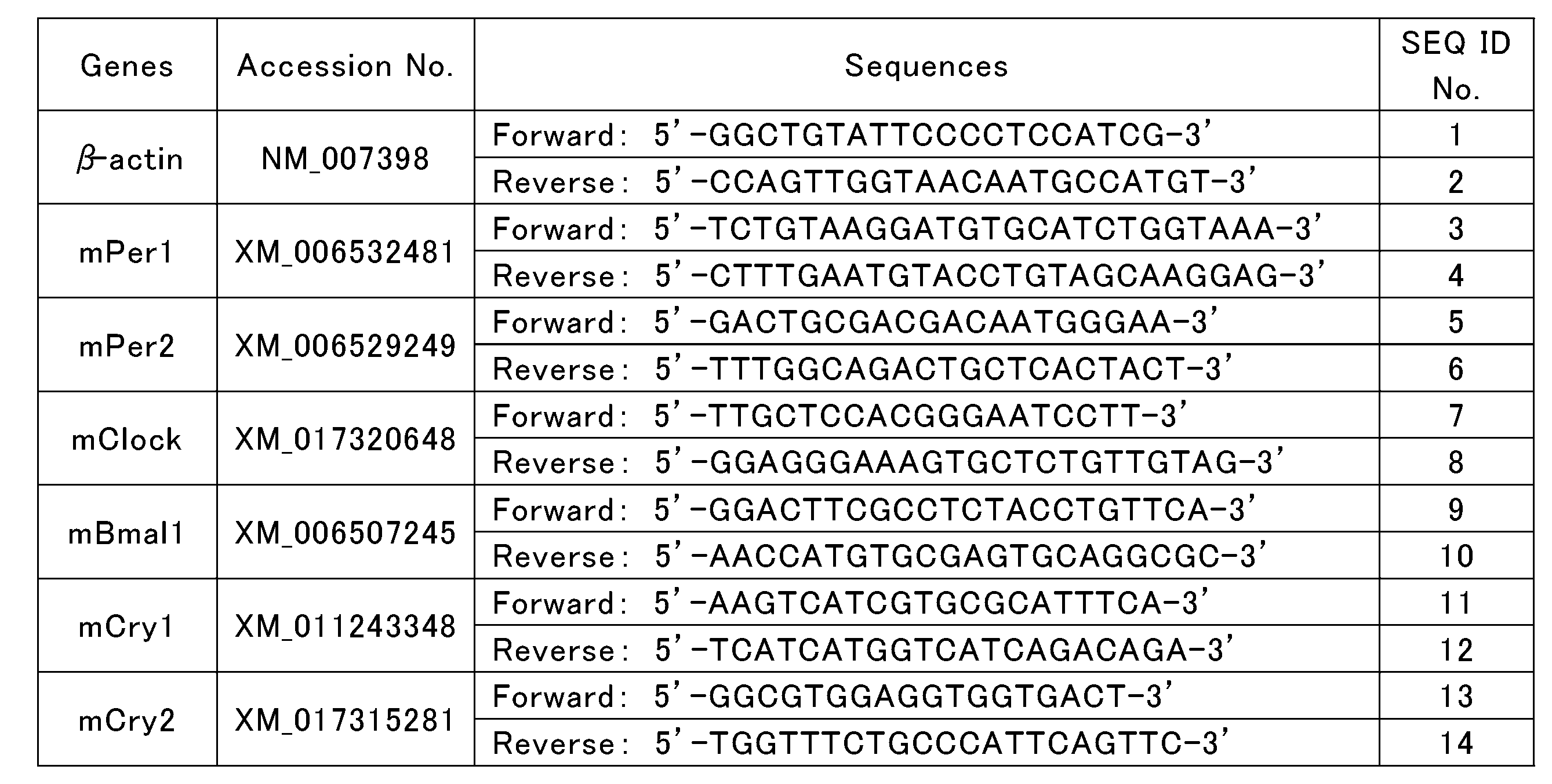 Figure JPOXMLDOC01-appb-T000001