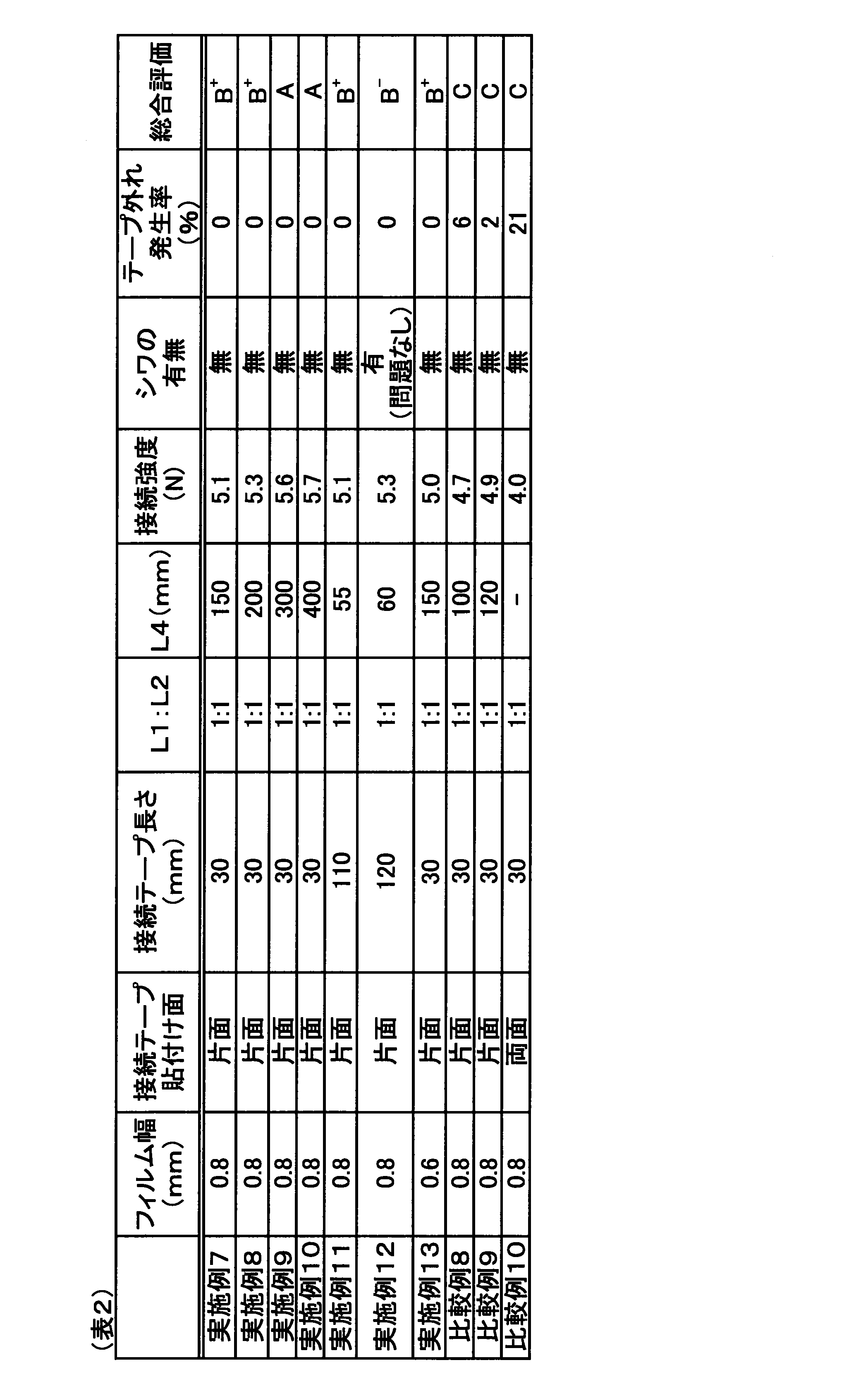 Figure JPOXMLDOC01-appb-T000002