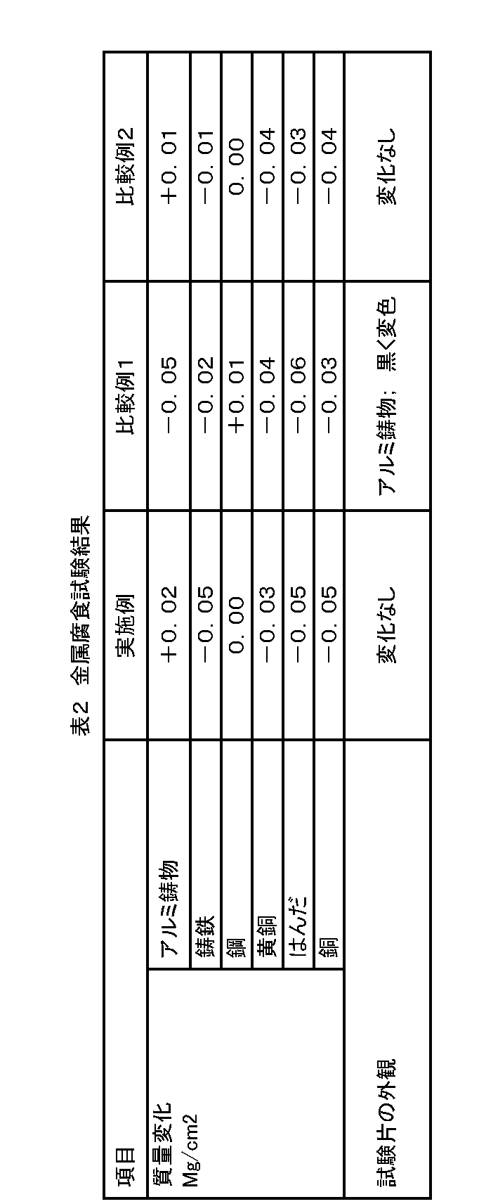 Figure JPOXMLDOC01-appb-T000002