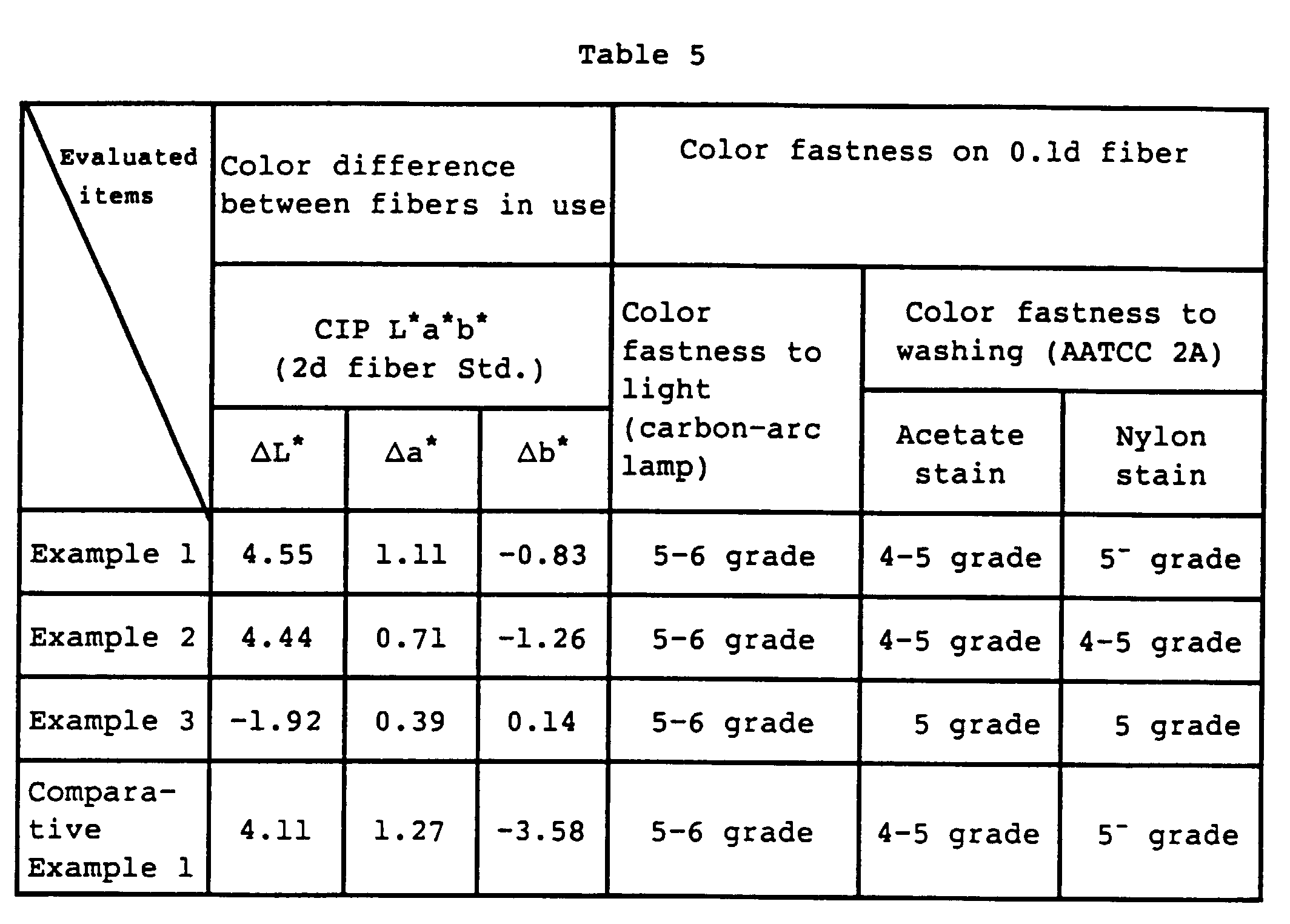 Figure 00130001