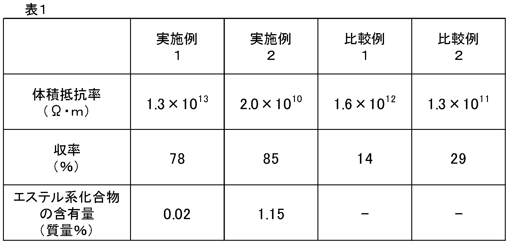 Figure JPOXMLDOC01-appb-T000007