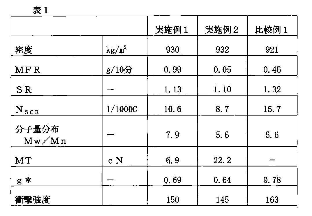 Figure JPOXMLDOC01-appb-T000004